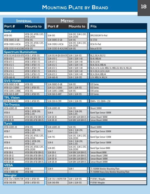 Swivellink Catalog