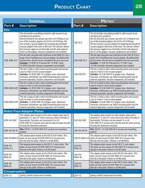 Swivellink Catalog