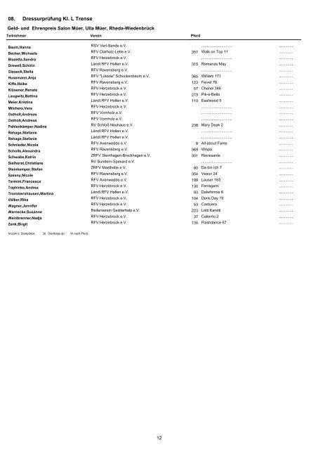 Reiter-Wettbewerb WBO 01/1. - Bongardt