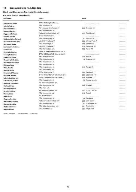 Reiter-Wettbewerb WBO 01/1. - Bongardt