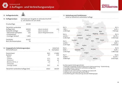 elektro AUTOMATION Mediadaten 2020