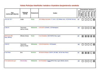 Valsts Policijas klasificÄ“to Ä«sstobra vÄ«tÅ†stobra Å¡aujamieroÄu saraksts