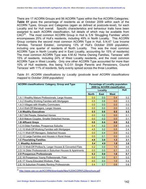 joint strategic needs assessment foundation profile - JSNA