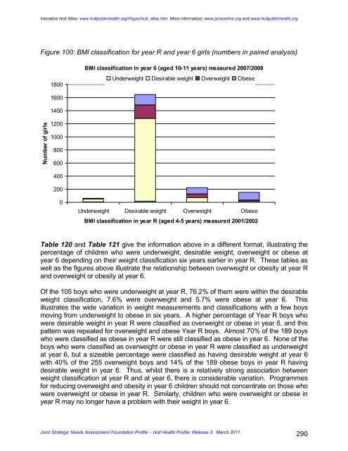 joint strategic needs assessment foundation profile - JSNA