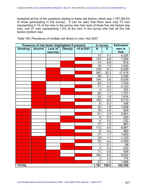 joint strategic needs assessment foundation profile - JSNA