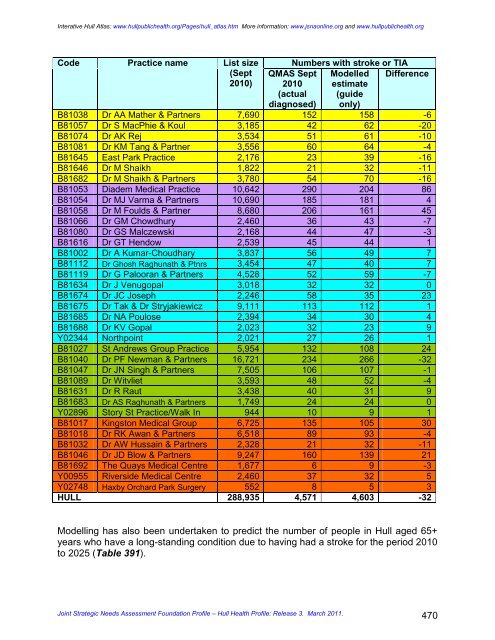 joint strategic needs assessment foundation profile - JSNA