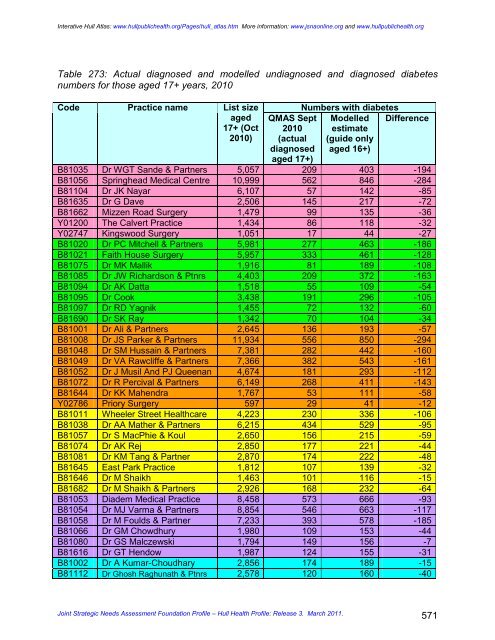 joint strategic needs assessment foundation profile - JSNA