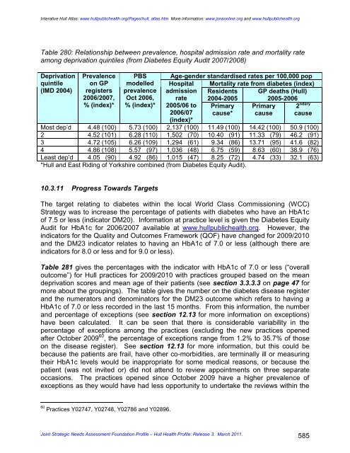 joint strategic needs assessment foundation profile - JSNA