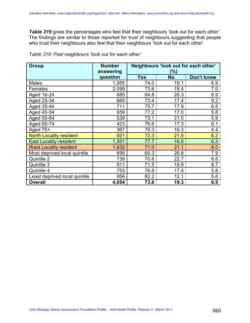 joint strategic needs assessment foundation profile - JSNA