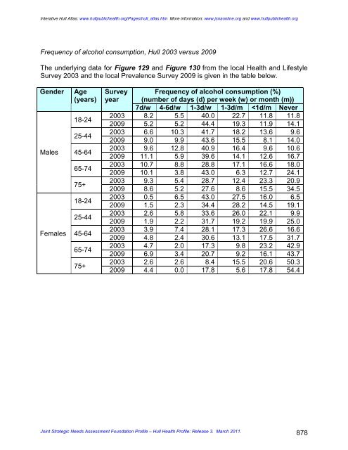 joint strategic needs assessment foundation profile - JSNA