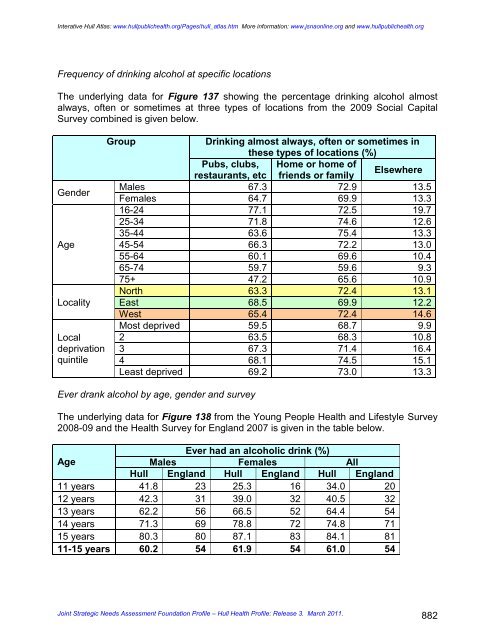 joint strategic needs assessment foundation profile - JSNA