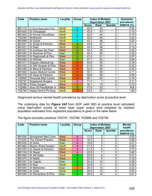 joint strategic needs assessment foundation profile - JSNA