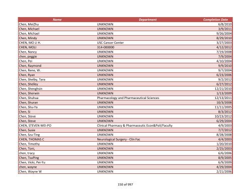 Name Department Completion Date 042970, James UNKNOWN 2/4 ...