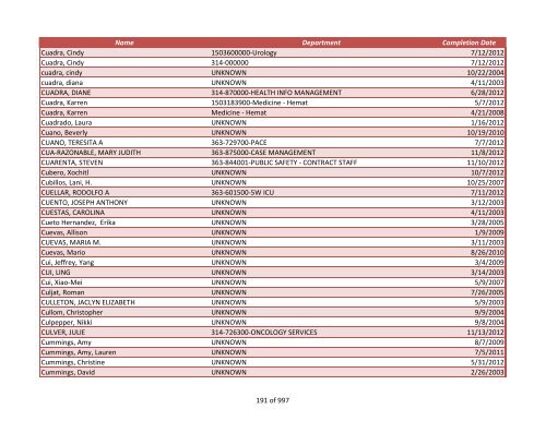 Name Department Completion Date 042970, James UNKNOWN 2/4 ...