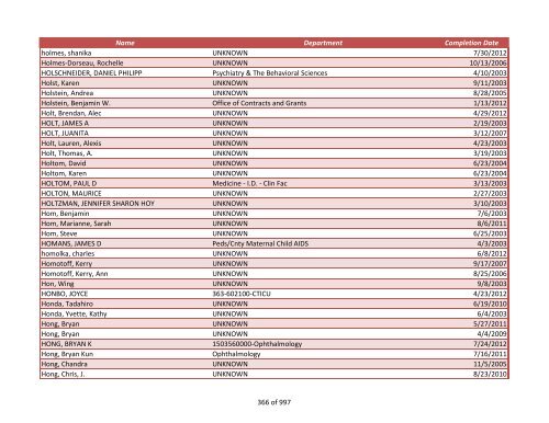 Name Department Completion Date 042970, James UNKNOWN 2/4 ...