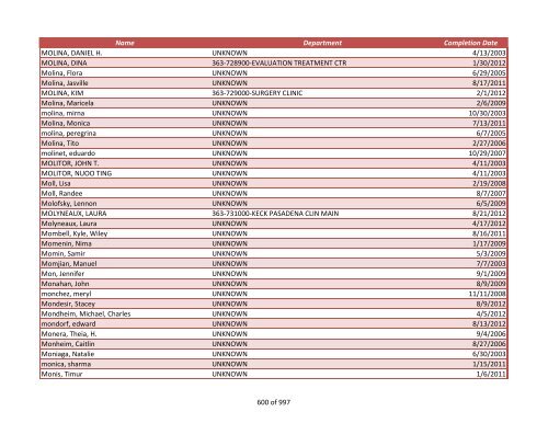 Name Department Completion Date 042970, James UNKNOWN 2/4 ...