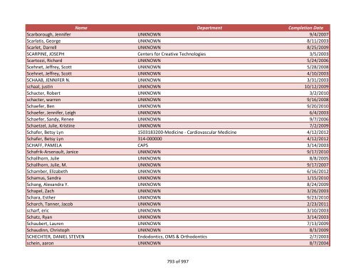 Name Department Completion Date 042970, James UNKNOWN 2/4 ...