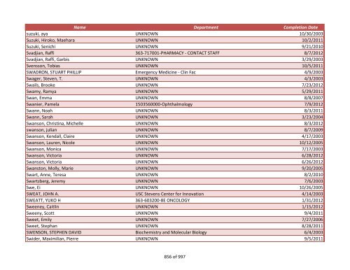 Name Department Completion Date 042970, James UNKNOWN 2/4 ...