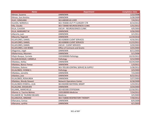 Name Department Completion Date 042970, James UNKNOWN 2/4 ...