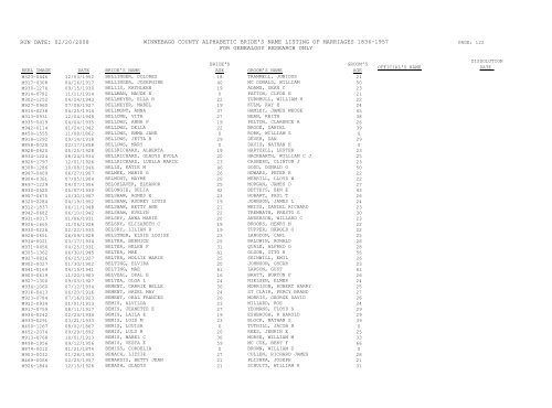 Marriage Records - Brides - ComPortOne