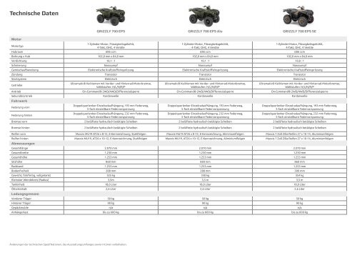 2020 Yamaha ATV und Side by Side Utility Modelle