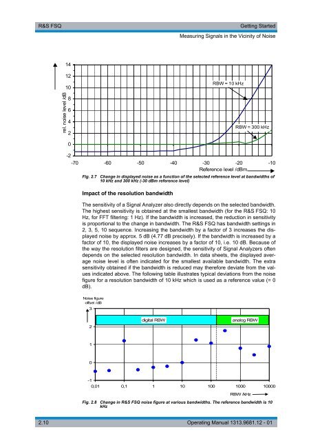 R&S FSQ Signal Analyzer - Rohde & Schwarz