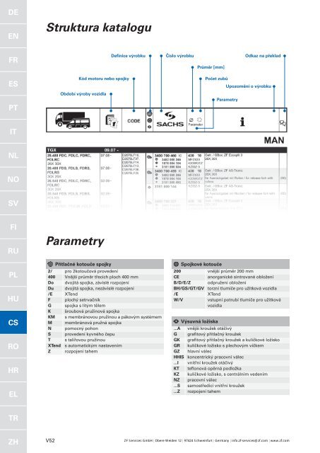 Struktura katalogu Parametry - Olmosdon