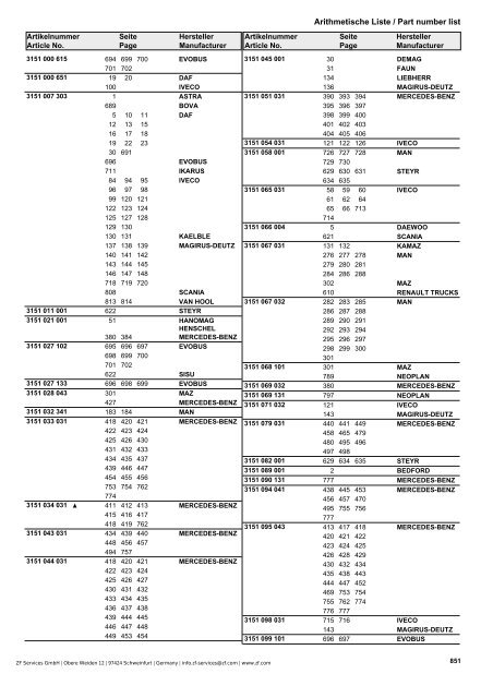 Struktura katalogu Parametry - Olmosdon