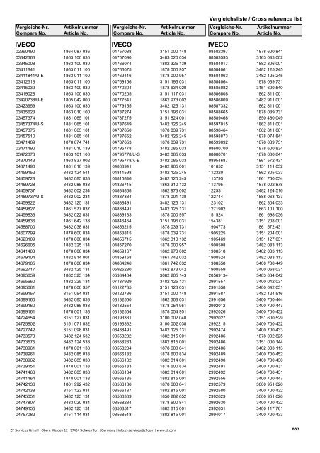 Struktura katalogu Parametry - Olmosdon