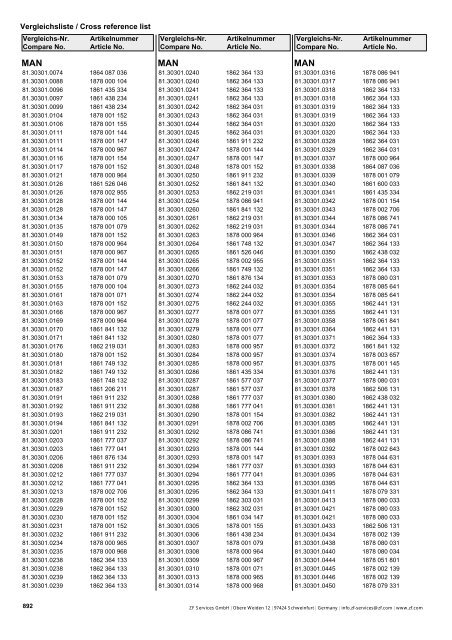 Struktura katalogu Parametry - Olmosdon