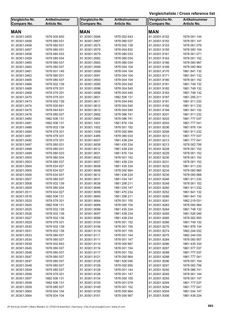 Struktura katalogu Parametry - Olmosdon