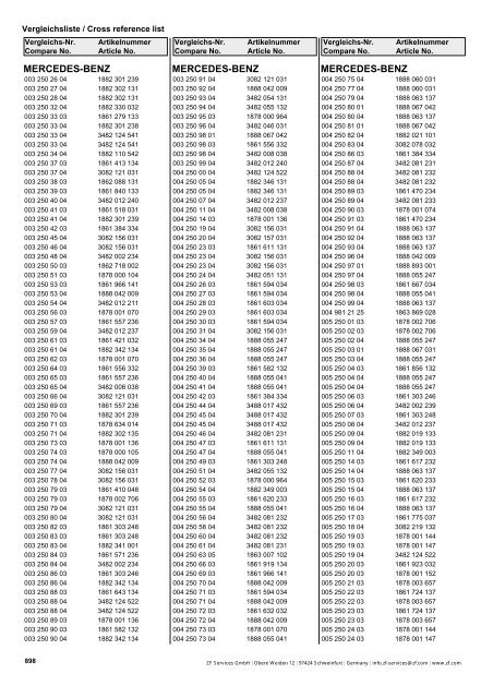 Struktura katalogu Parametry - Olmosdon