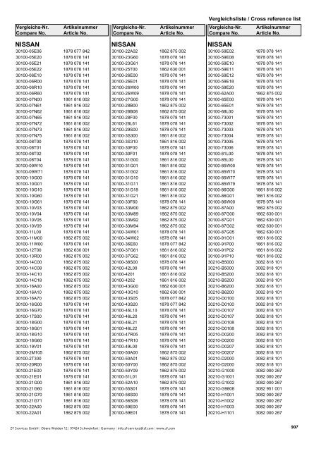 Struktura katalogu Parametry - Olmosdon