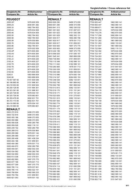 Struktura katalogu Parametry - Olmosdon