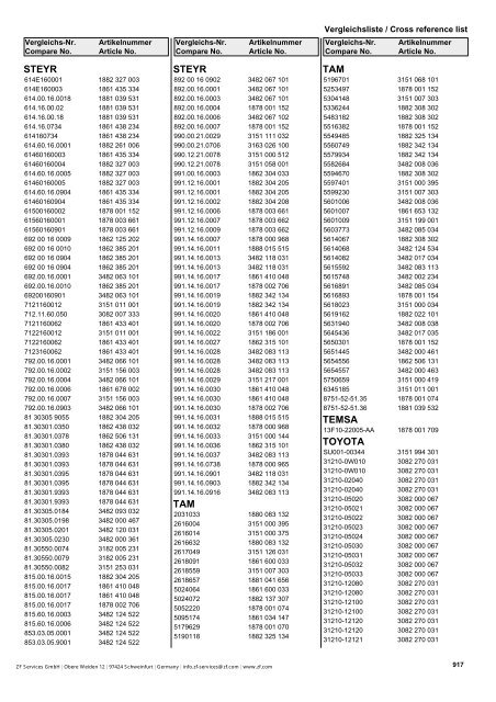 Struktura katalogu Parametry - Olmosdon