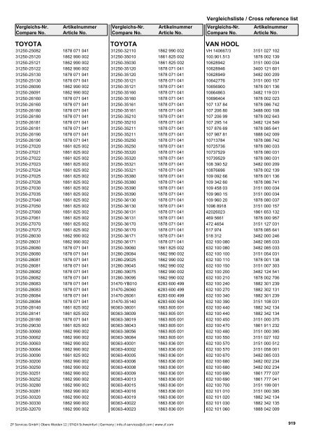 Struktura katalogu Parametry - Olmosdon