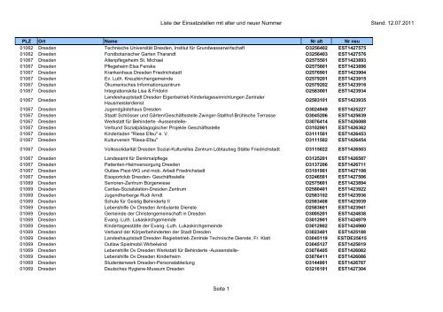 Liste der Einsatzstellen mit alter und neuer Nummer Stand: 12.07 ...