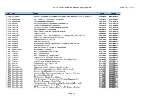 Liste der Einsatzstellen mit alter und neuer Nummer Stand: 12.07 ...