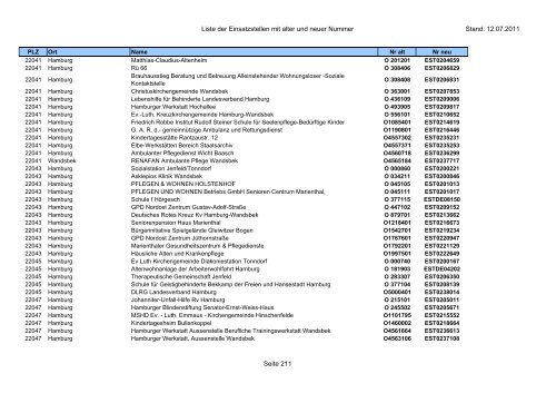 Liste der Einsatzstellen mit alter und neuer Nummer Stand: 12.07 ...