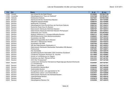 Liste der Einsatzstellen mit alter und neuer Nummer Stand: 12.07 ...