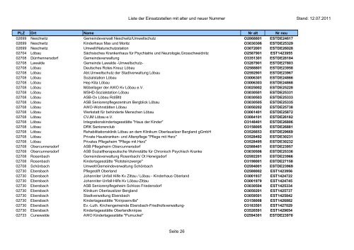 Liste der Einsatzstellen mit alter und neuer Nummer Stand: 12.07 ...