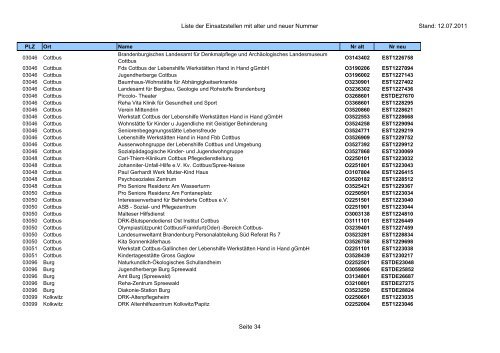 Liste der Einsatzstellen mit alter und neuer Nummer Stand: 12.07 ...