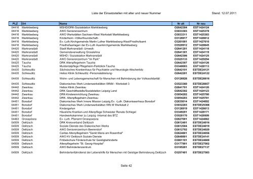 Liste der Einsatzstellen mit alter und neuer Nummer Stand: 12.07 ...