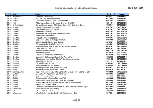 Liste der Einsatzstellen mit alter und neuer Nummer Stand: 12.07 ...