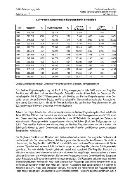 Planfeststellungsbeschluss - BVBB eV