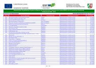 Ein Verzeichnis mit den Begünstigten der ESF-Landesprogramme