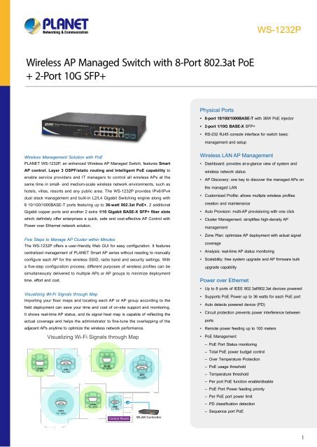 PLANET_Datasheet_Wirelees-AP-Managed-Switch-WS-1232P_2017_EN