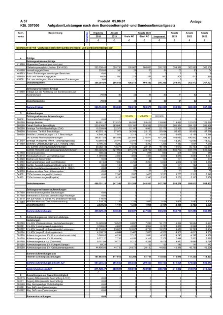 Haushalt der StädteRegion 2020 Dezernat III - Soziales und Gesundheit