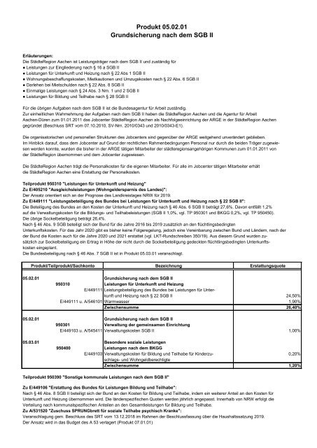 Haushalt der StädteRegion 2020 Dezernat III - Soziales und Gesundheit