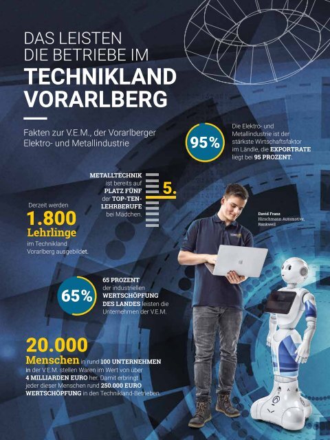 TECHNIKLAND Vorarlberg 10/2019